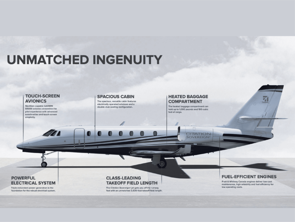 Mid-range Vs Long-range Air Ambulance